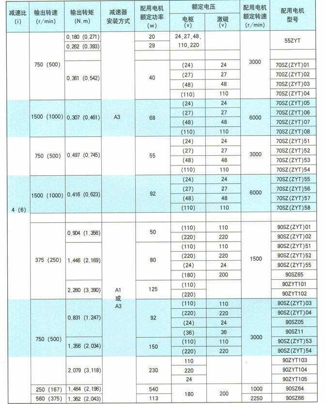 J-SZ(ZYT)-PX系列微型直流減速電機選用產(chǎn)品技術(shù)參數(shù)表 J-SZ(ZYT)-PX系列微型直流減速電機選用產(chǎn)品技術(shù)參數(shù)表