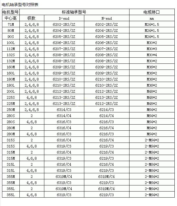 電機(jī)功率軸承型號對照表